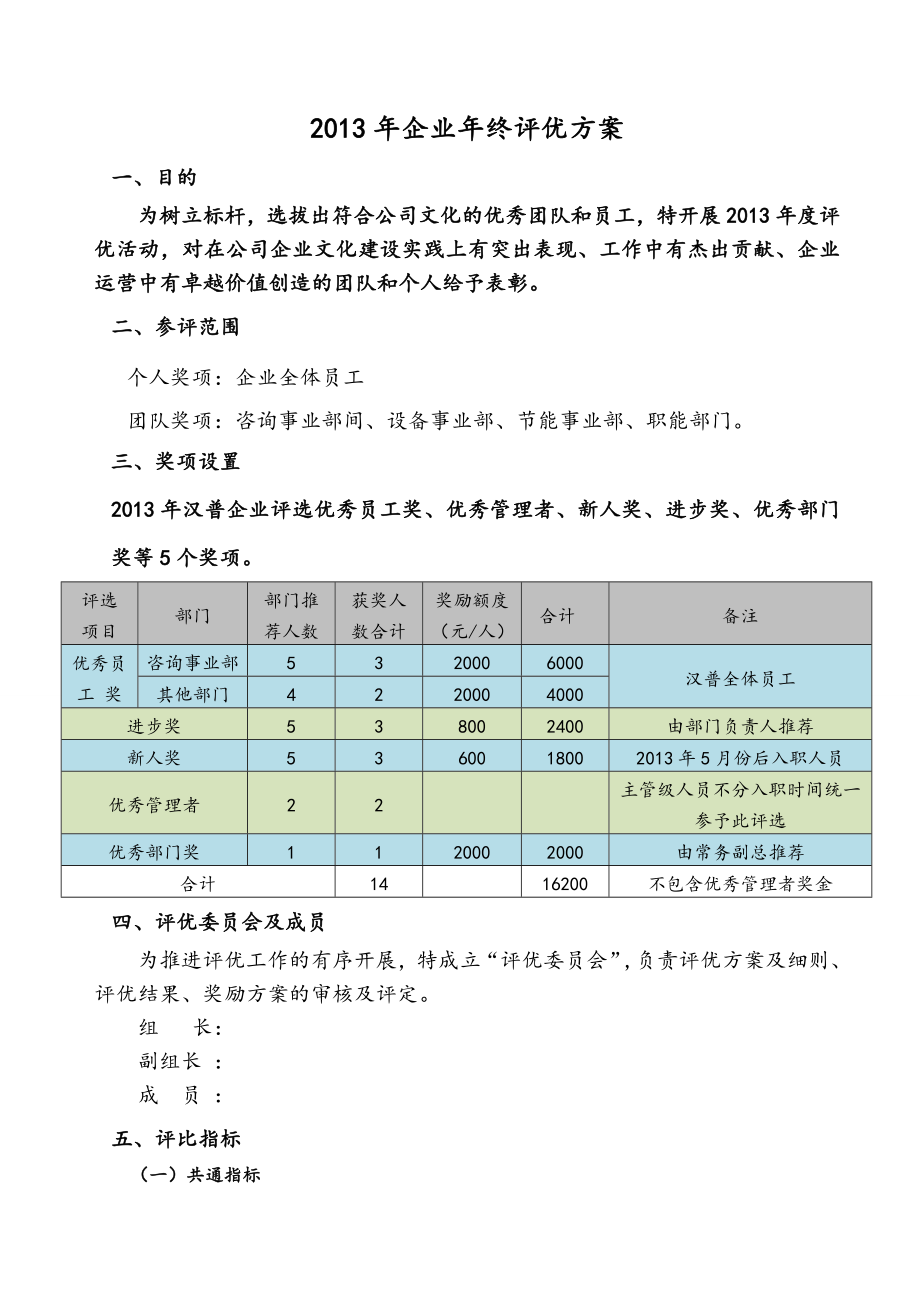 2013企业年度评优方案.doc_第1页