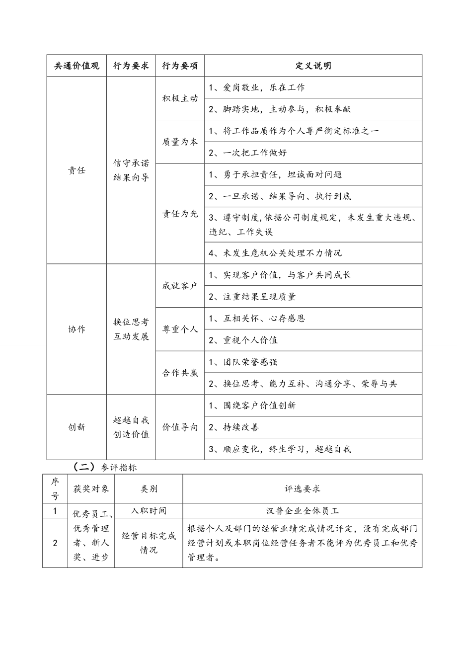 2013企业年度评优方案.doc_第2页