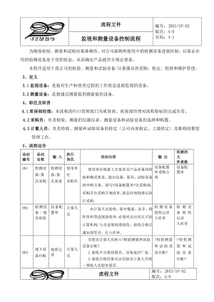 SP监视和测量设备控制流程.doc