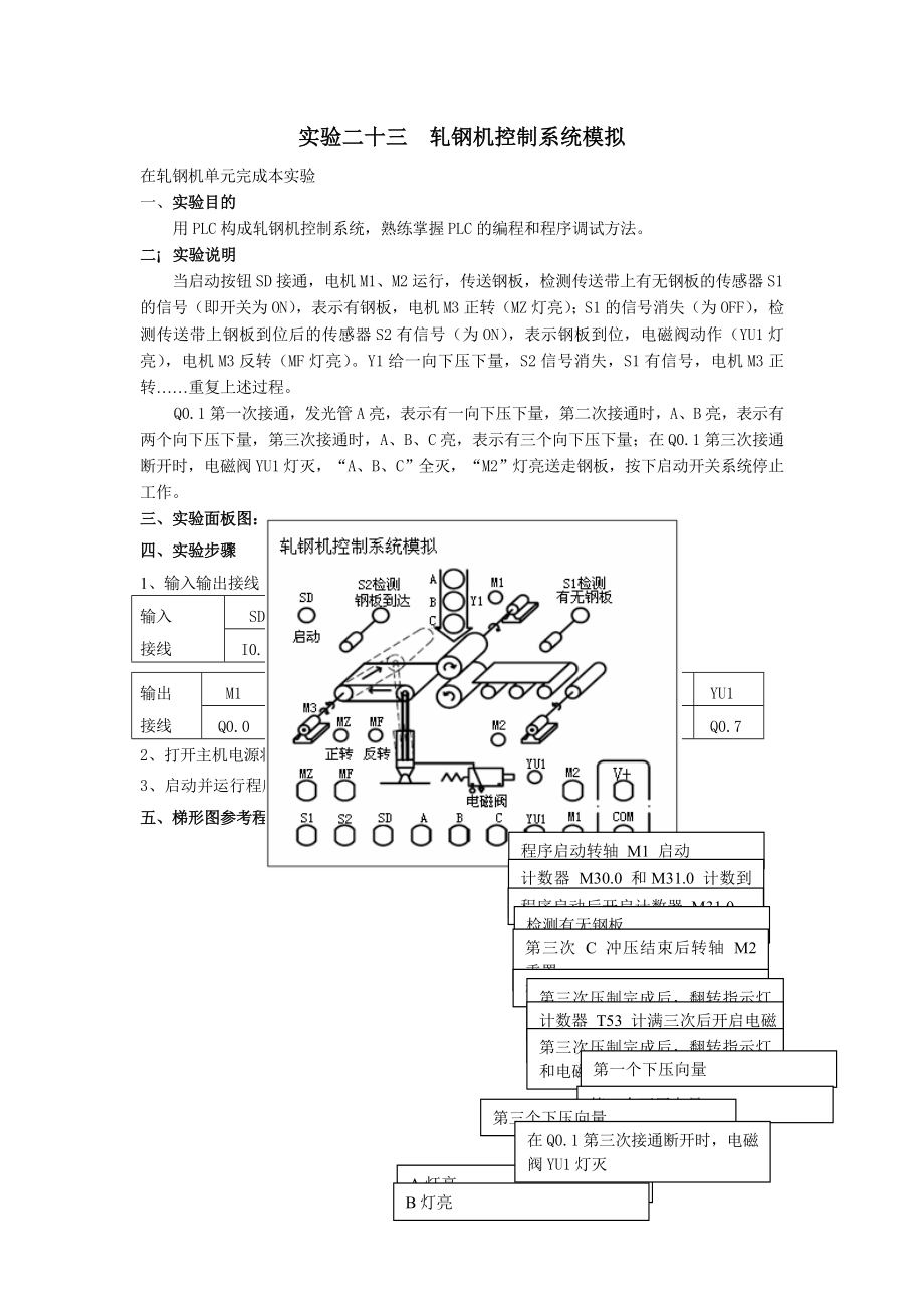 PLC实验报告_轧钢机.doc_第1页