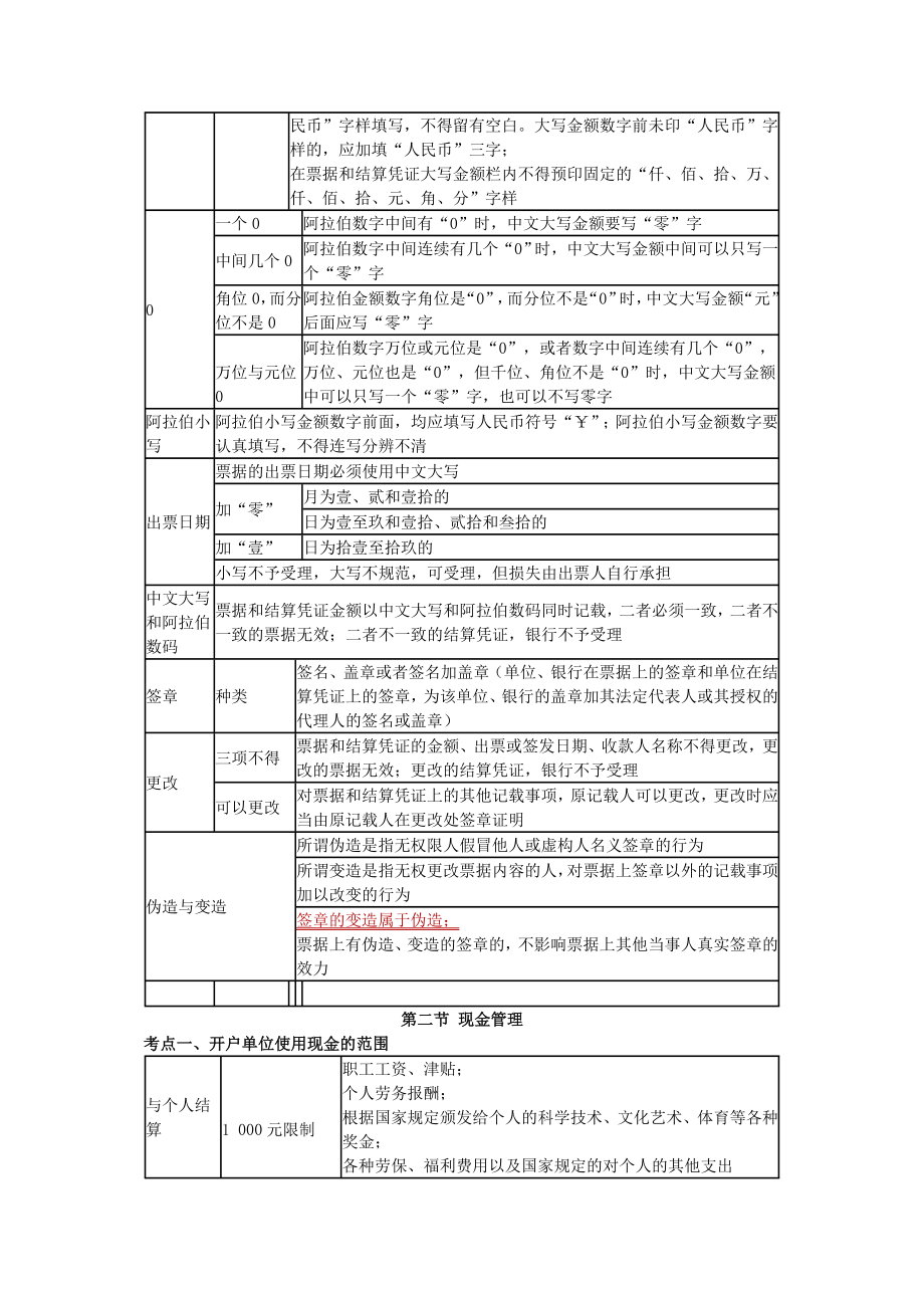 财经法规与会计职业道德第二章支付结算制度.doc_第2页