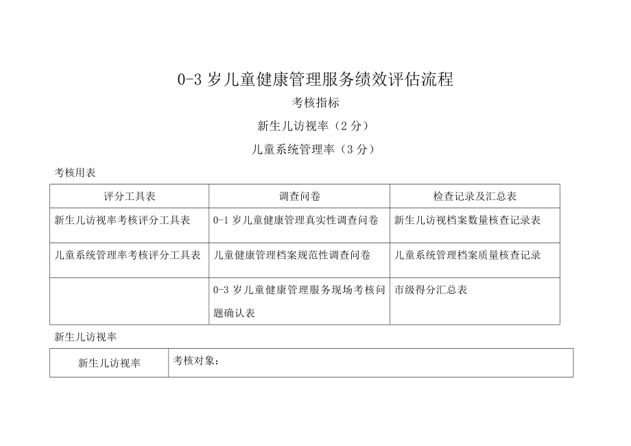 03岁儿童健康管理服务绩效评估流程.doc_第1页