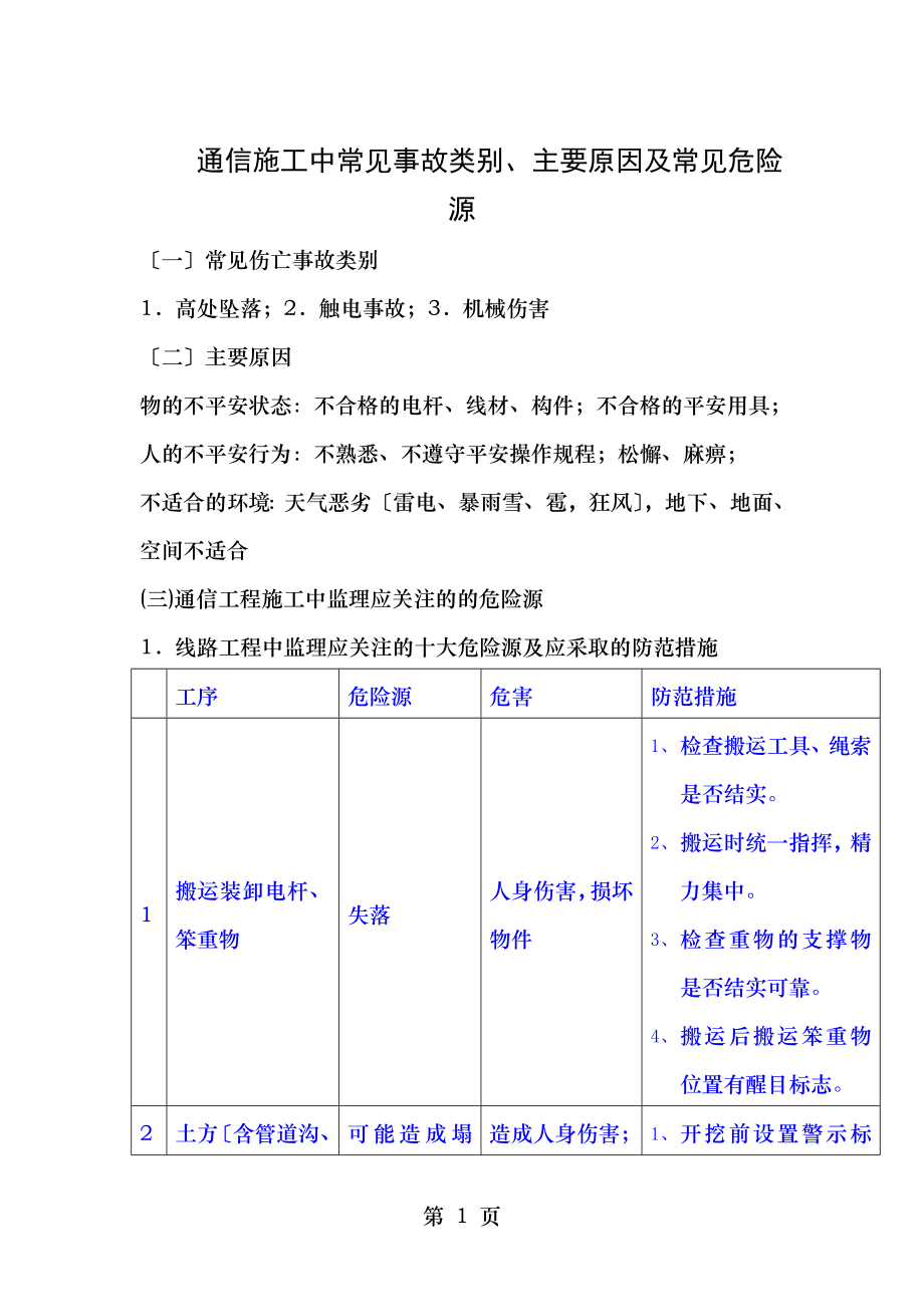 通信施工中常见事故类别主要原因及常见危险源.doc_第1页