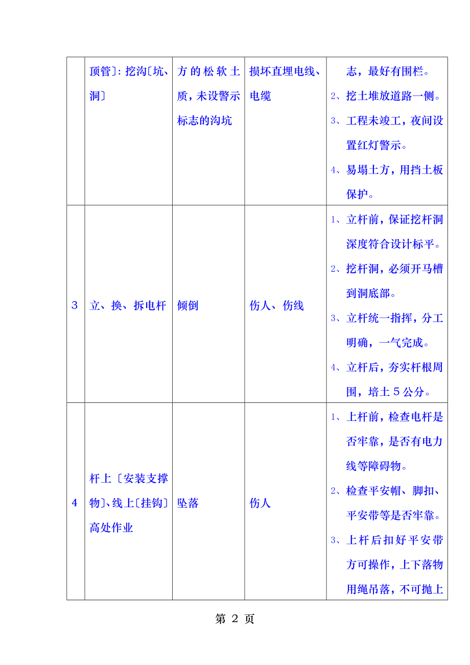 通信施工中常见事故类别主要原因及常见危险源.doc_第2页