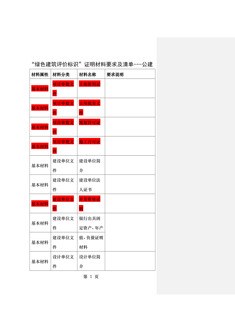 绿色建筑评价标识证明材料要求及清单公建要点.doc_第1页