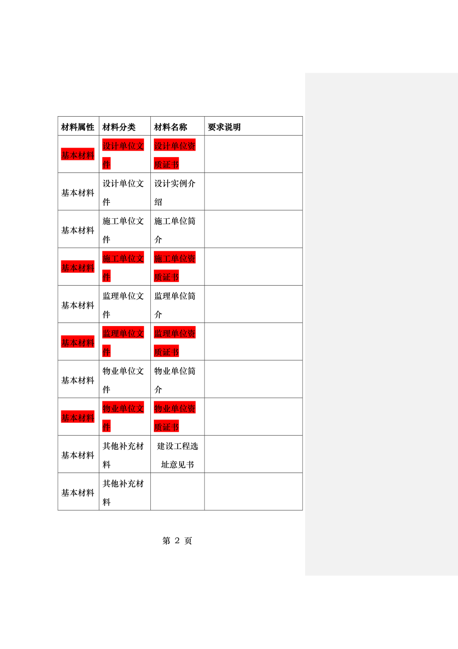 绿色建筑评价标识证明材料要求及清单公建要点.doc_第2页