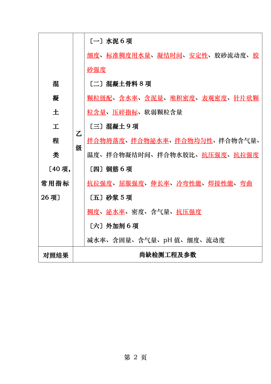 江门水利水电工程质量检测站.doc_第2页