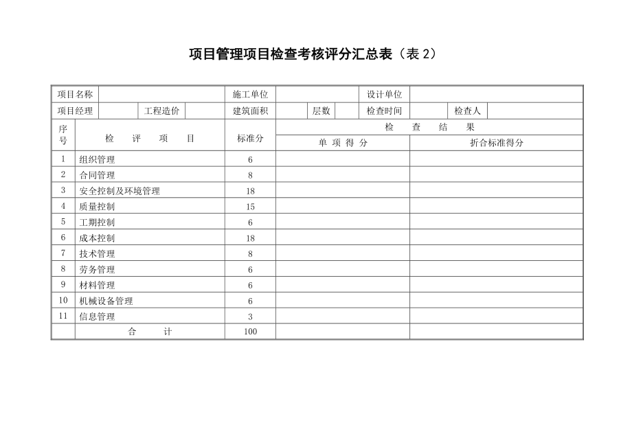 M公司项目管理检查考核评分表(项目).doc_第1页