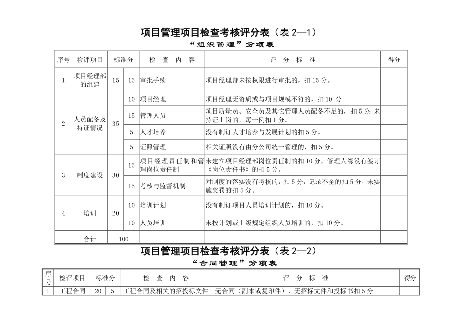 M公司项目管理检查考核评分表(项目).doc_第2页