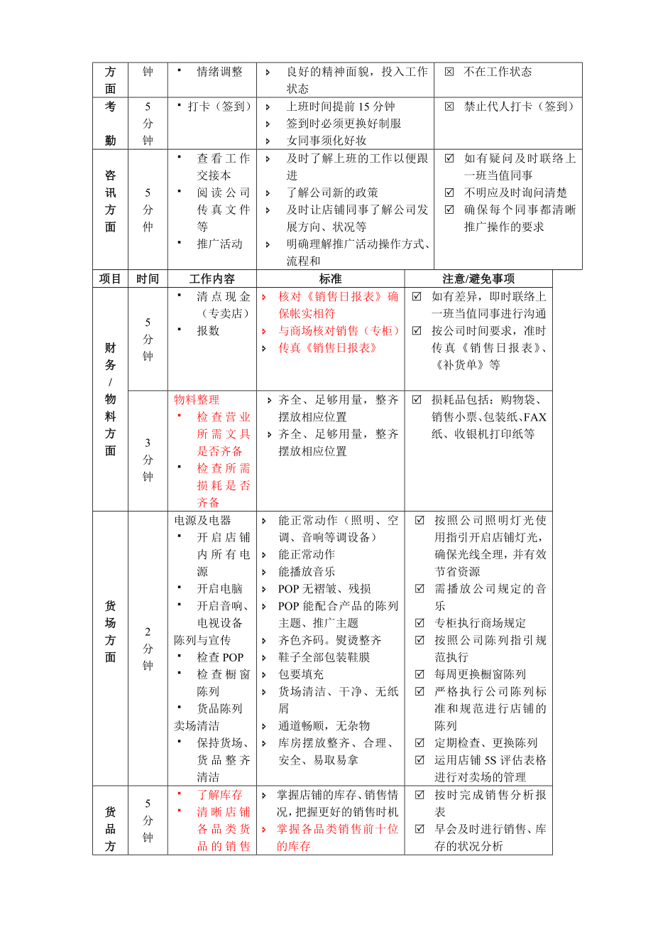 专卖店每日营运流程.doc_第2页