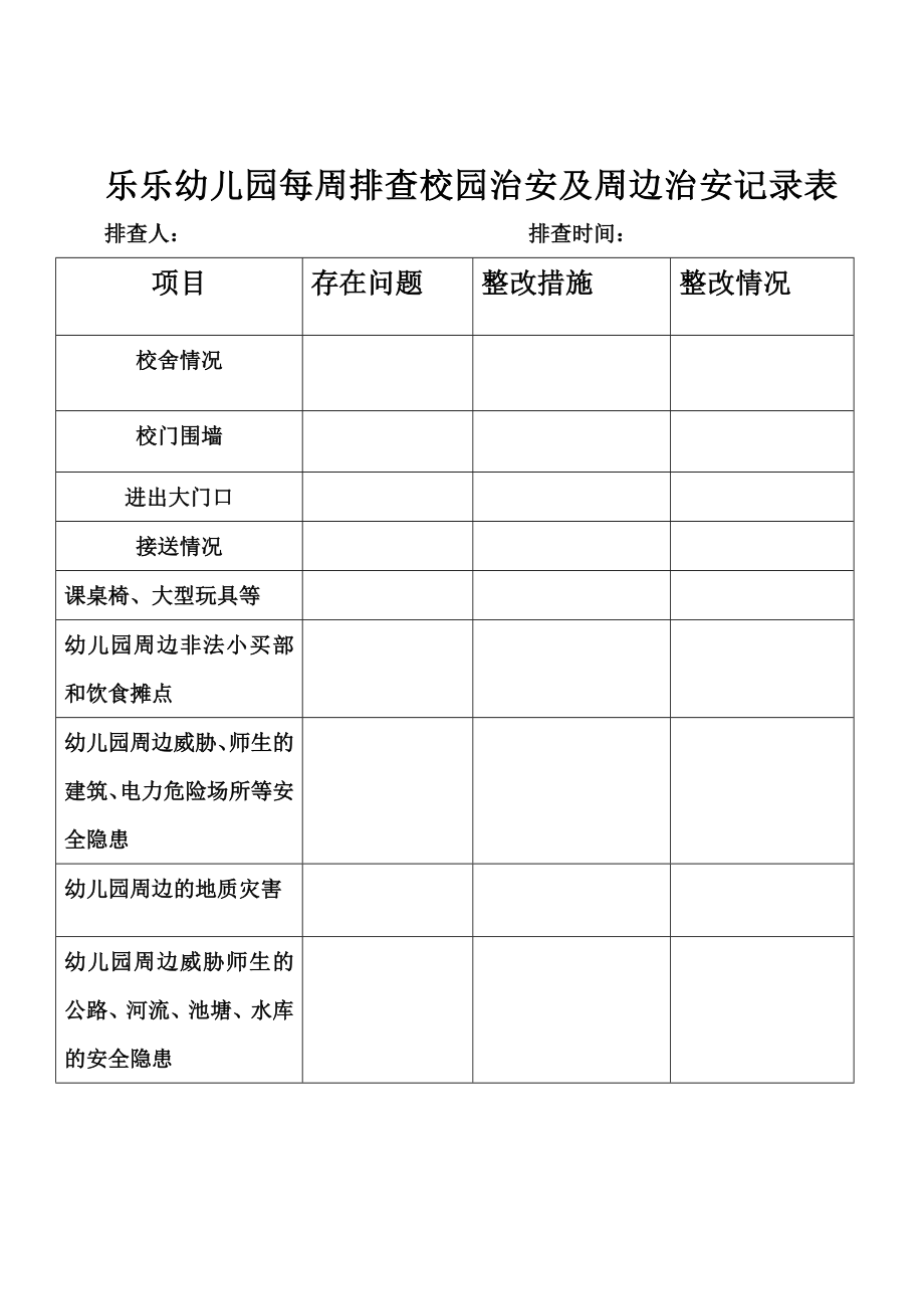 幼儿园校园及周边治安情况台账.doc_第1页