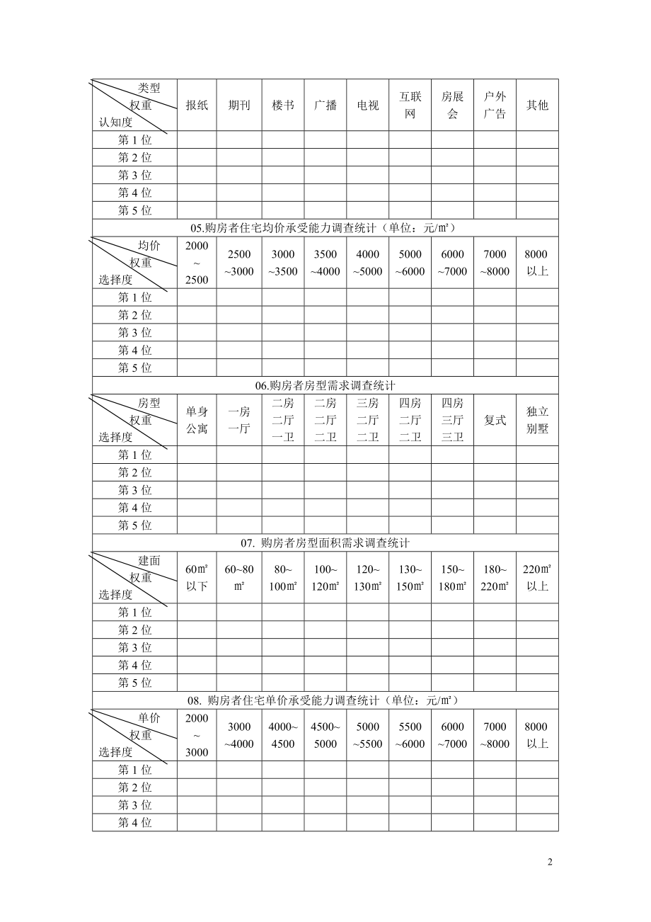 最新消费市场结构调查统计表.doc_第2页