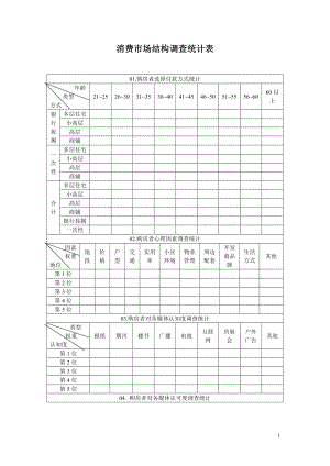 最新消费市场结构调查统计表.doc