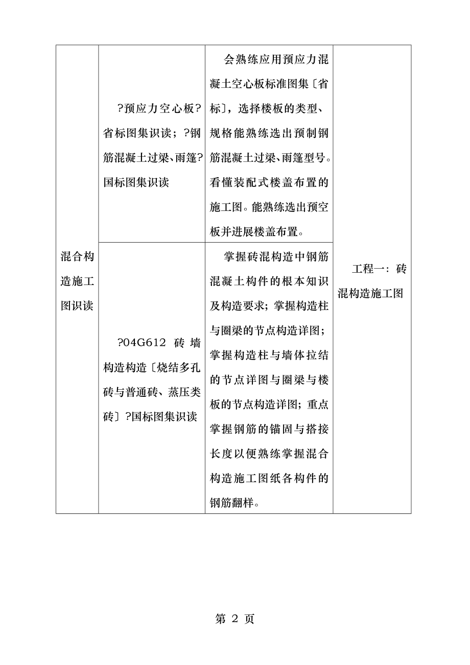 钢筋混凝土结构平法施工图识读课程标准.doc_第2页