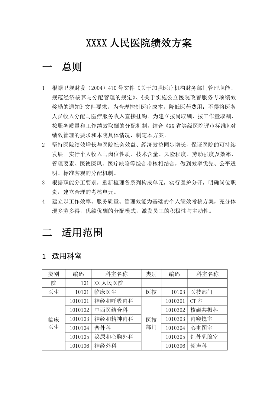 XXXX人民医院绩效方案.doc_第1页