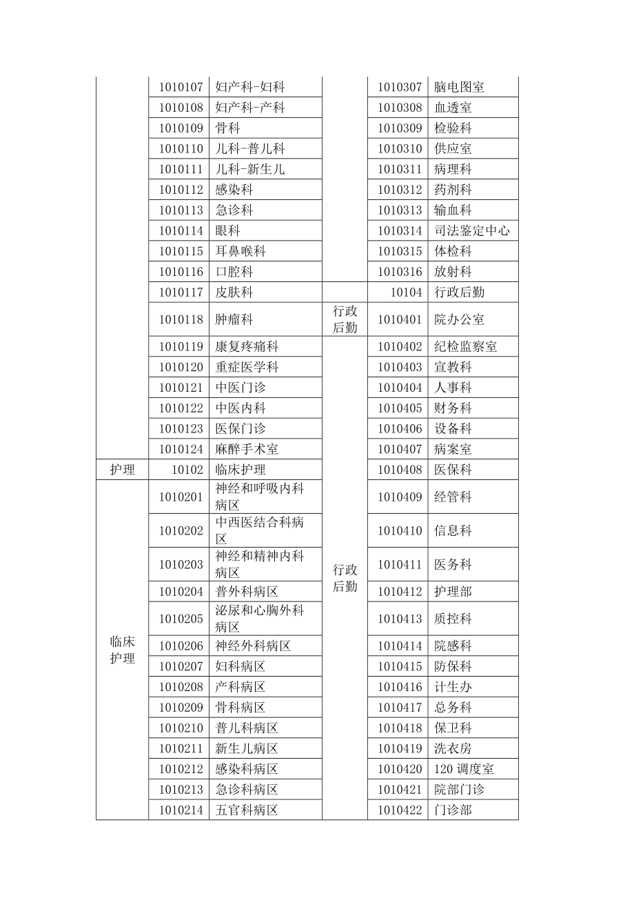 XXXX人民医院绩效方案.doc_第2页