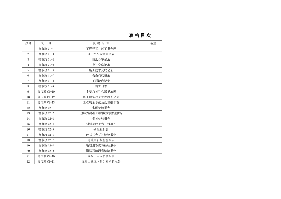 市政工程施工技术资料全套表格.doc_第1页