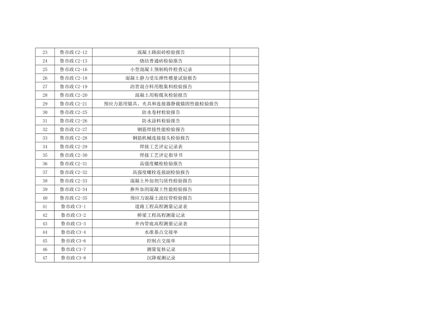 市政工程施工技术资料全套表格.doc_第2页