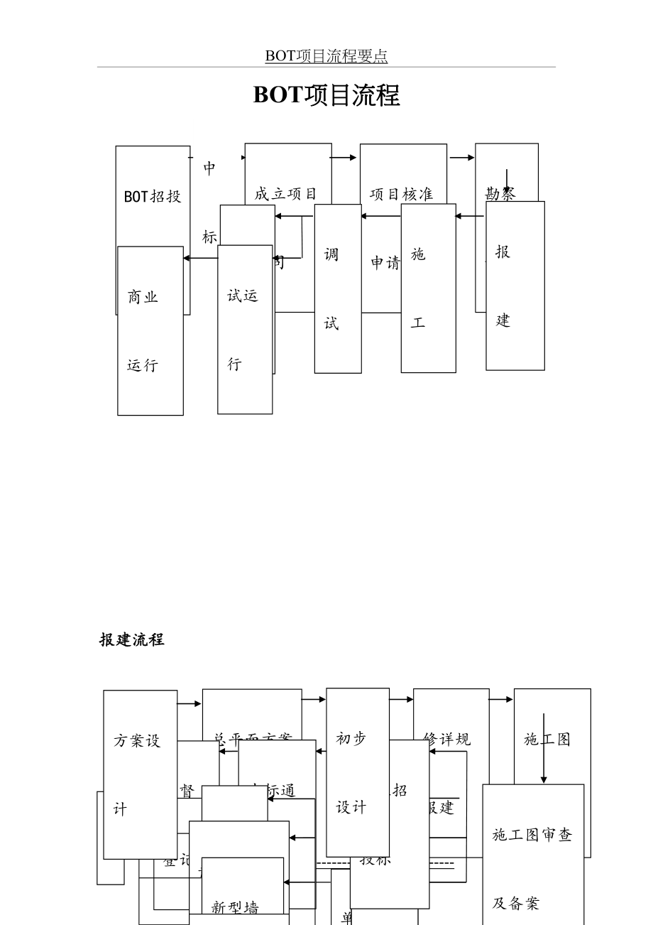 最新BOT项目流程要点.doc_第2页