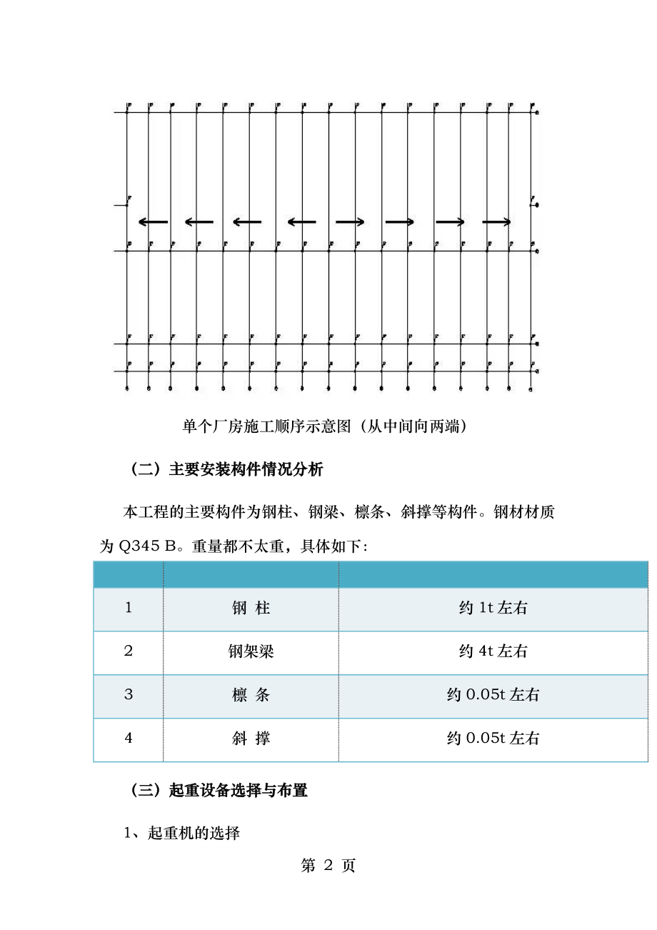 钢结构施工方案好.docx_第2页