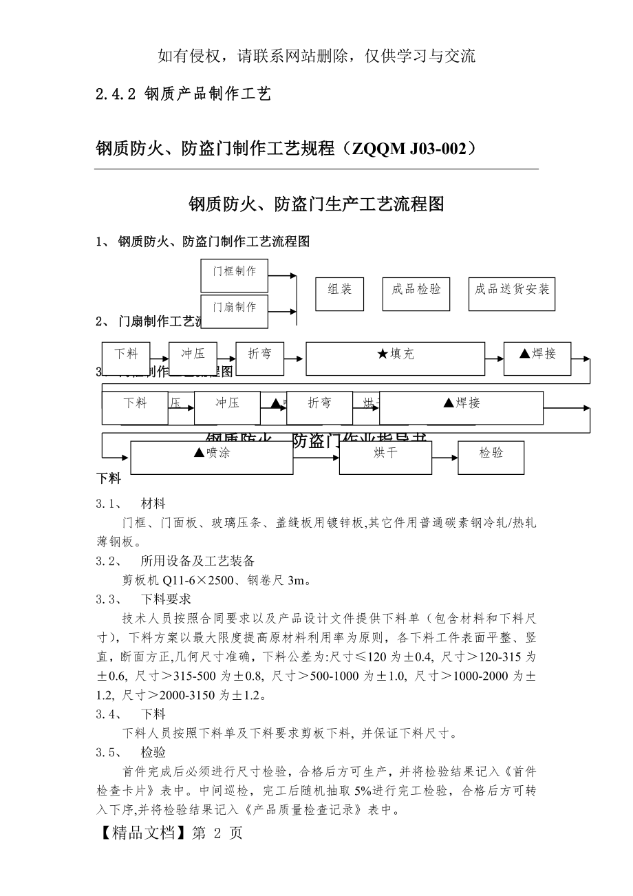 防火门制作工艺及作业指导书.docx_第2页