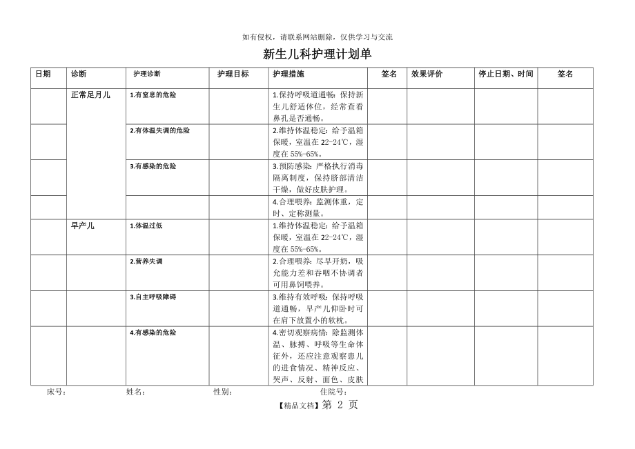 新生儿科护理计划单(护理问题护理诊断,护理措施,护理目标).doc_第2页