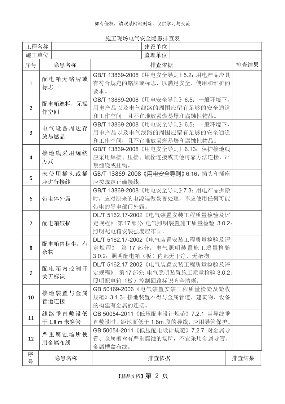 施工现场电气安全隐患排查表.doc_第2页