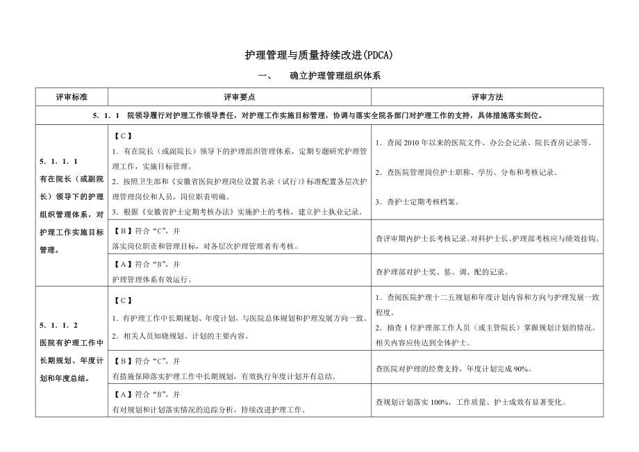 三甲医院护理管理评审标准说明.docx_第1页