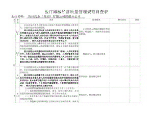 忻药保德分公司2015年医疗器械经营质量管理规范自查表.doc