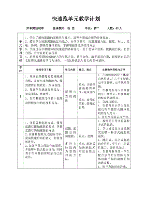 2015年小学体育快速跑单元教学计划.doc