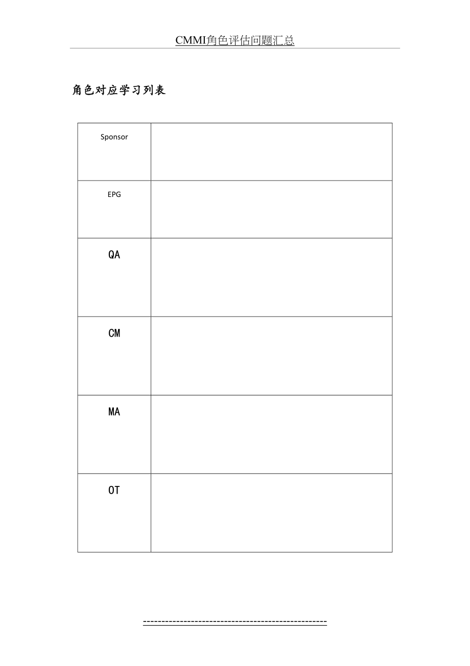 最新CMMI角色评估问题汇总.docx_第2页