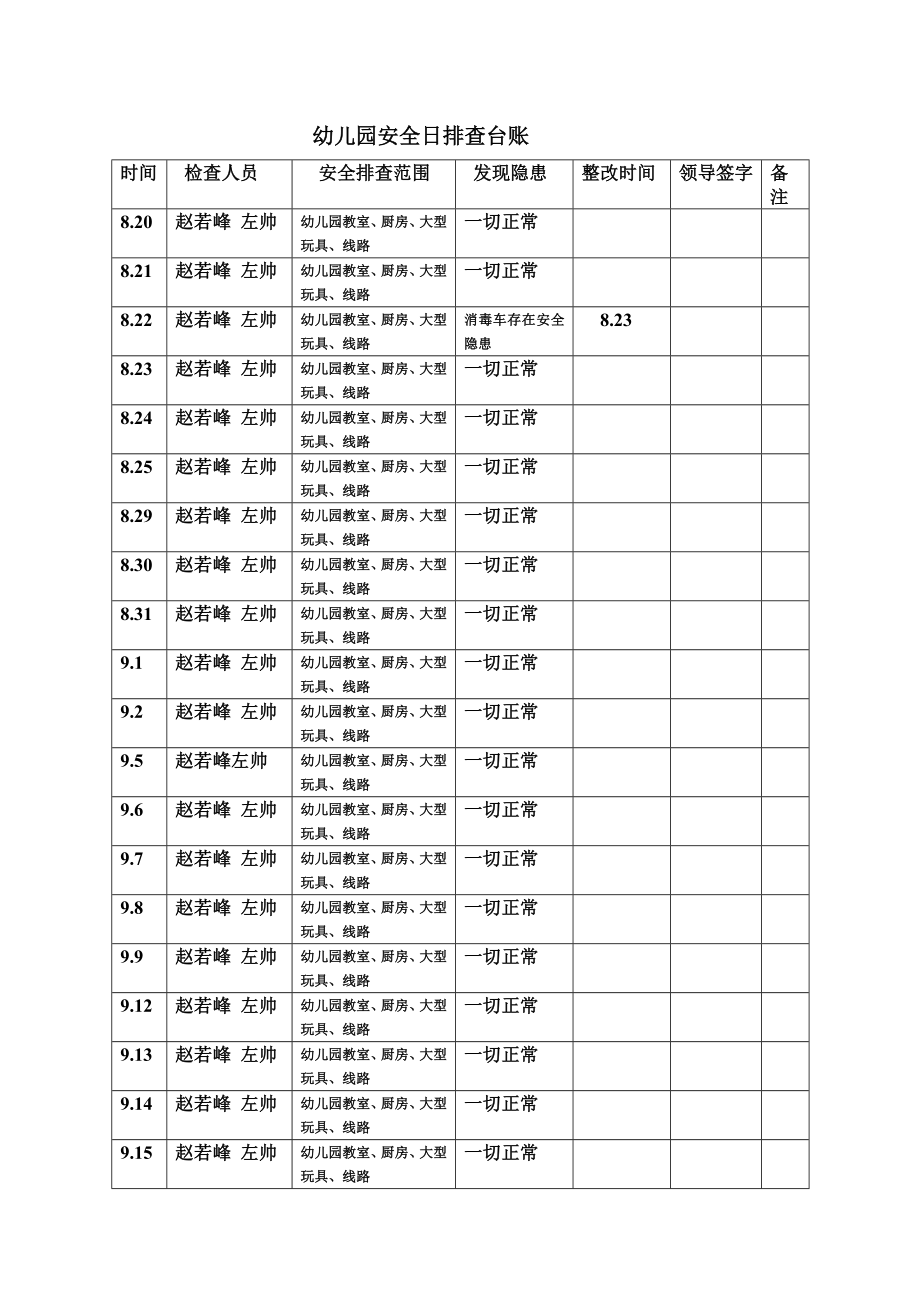 吴家堡中心幼儿园安全台账表格.doc_第2页