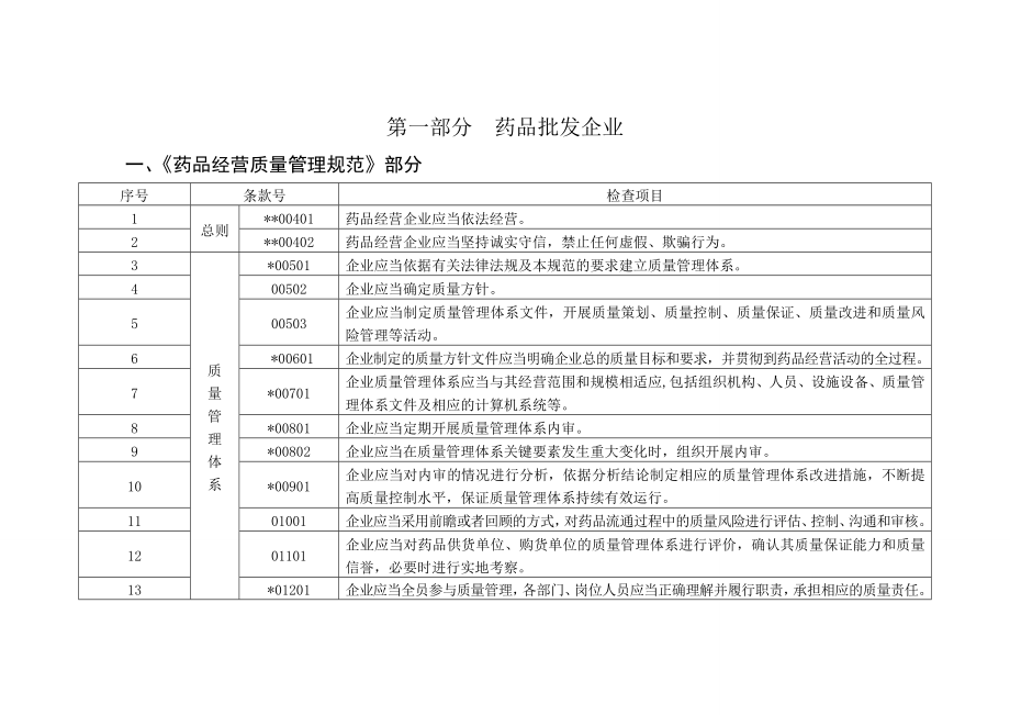 批发GSP现场检查指导原则药学医药卫生专业资料.doc_第1页