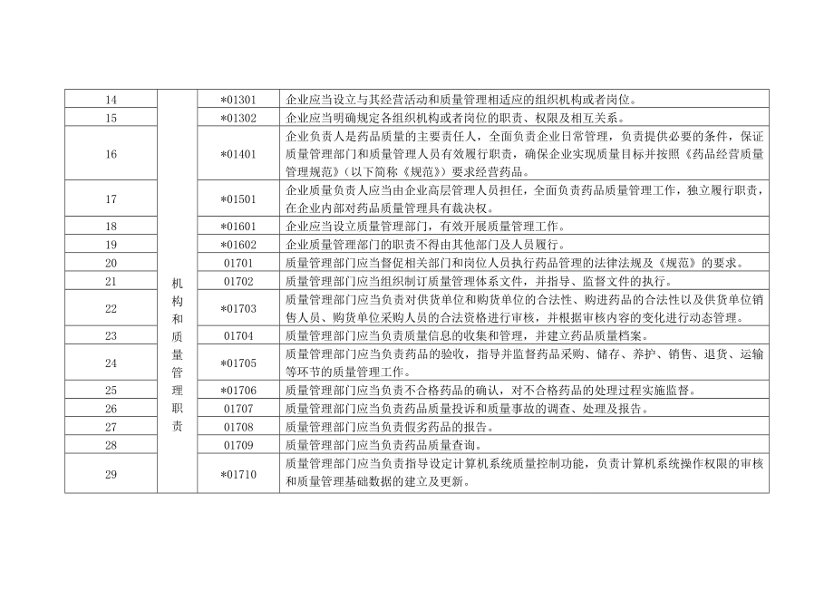 批发GSP现场检查指导原则药学医药卫生专业资料.doc_第2页