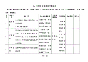 电缆敷设二次接线施工作业卡.doc