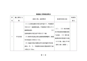 隧道施工控制检查要点.doc