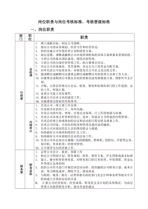 第八年岗位职责与岗位考核标准考核晋级标准.doc