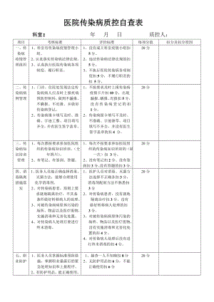 医院传染病质控自查表.doc