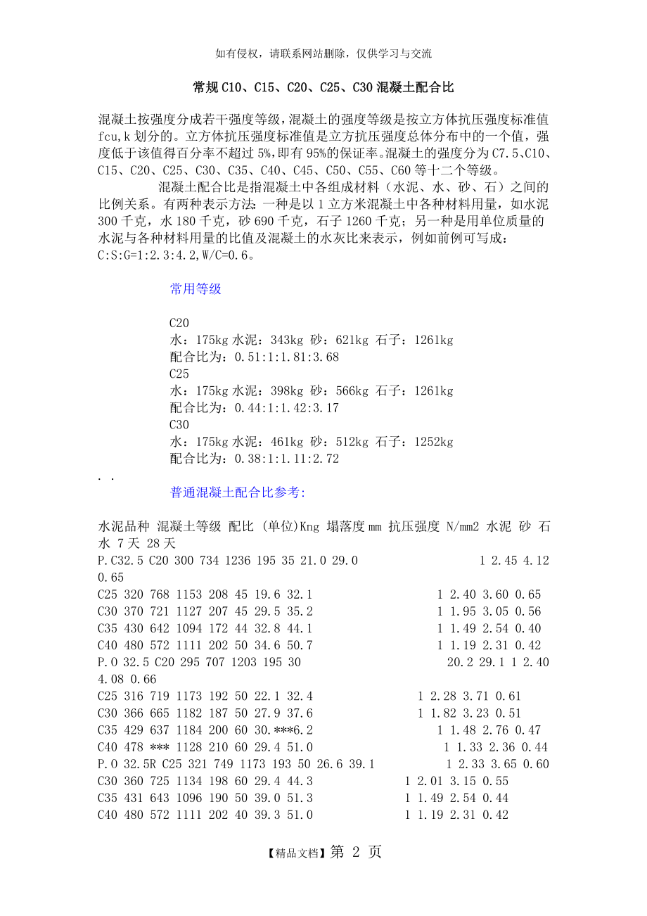 常规C10、C15、C20、C25、C30混凝土配合比.doc_第2页