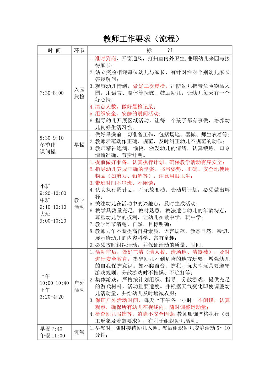 幼儿园教师工作流程要求.doc_第1页