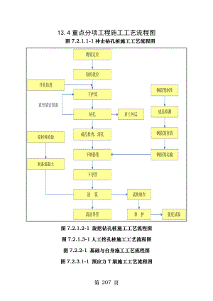 高速公路施工工艺流程图全资料.doc