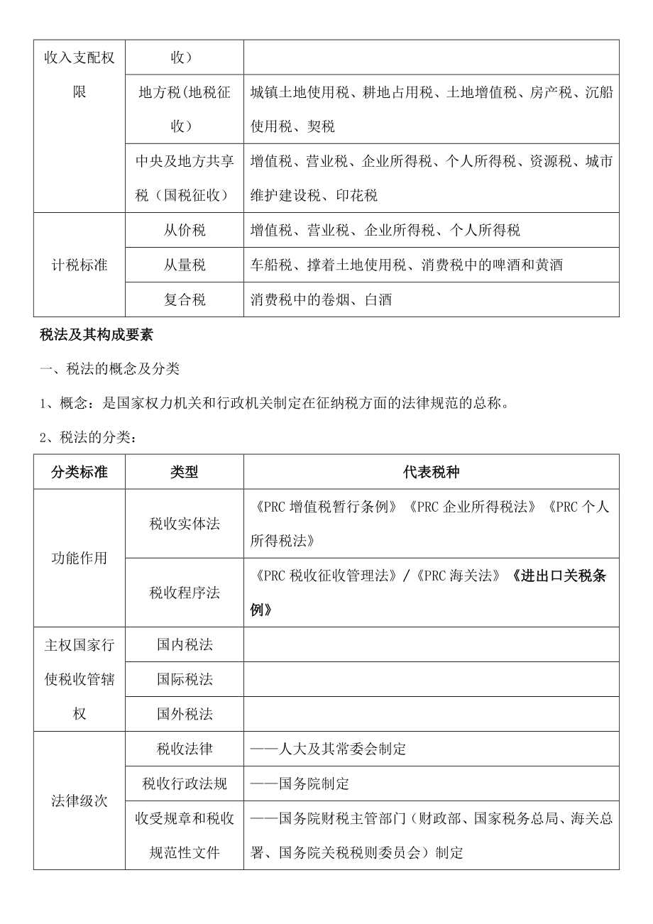 财经法规第三章税收法律制度.doc_第2页