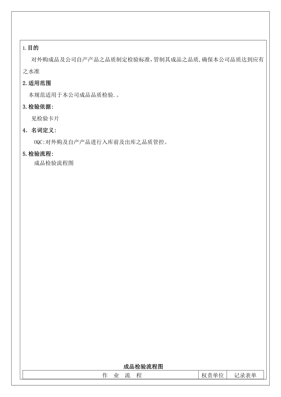 OQC检验流程图.doc_第1页