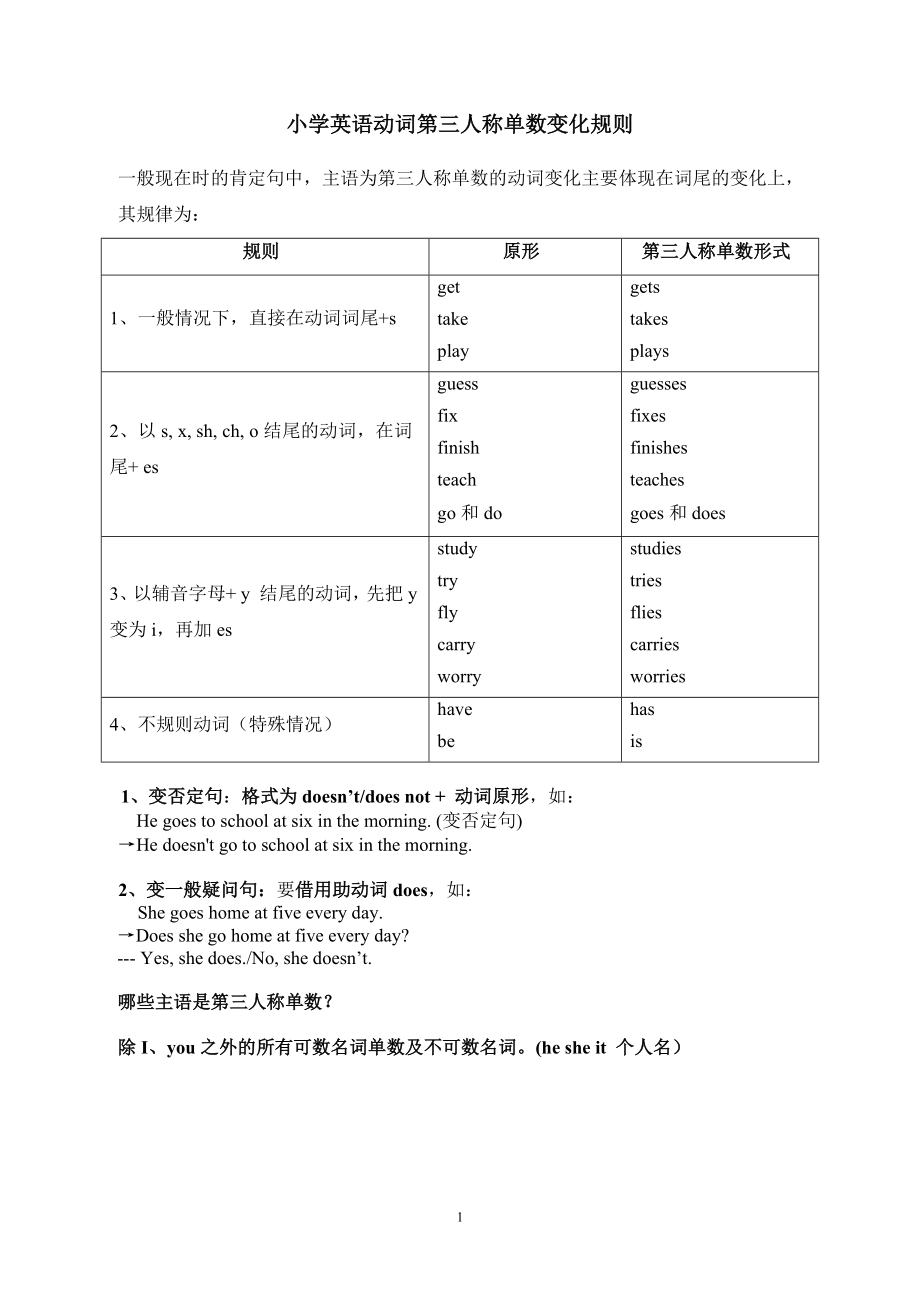 动词《第三人称单数形式》的变化规则.doc_第1页