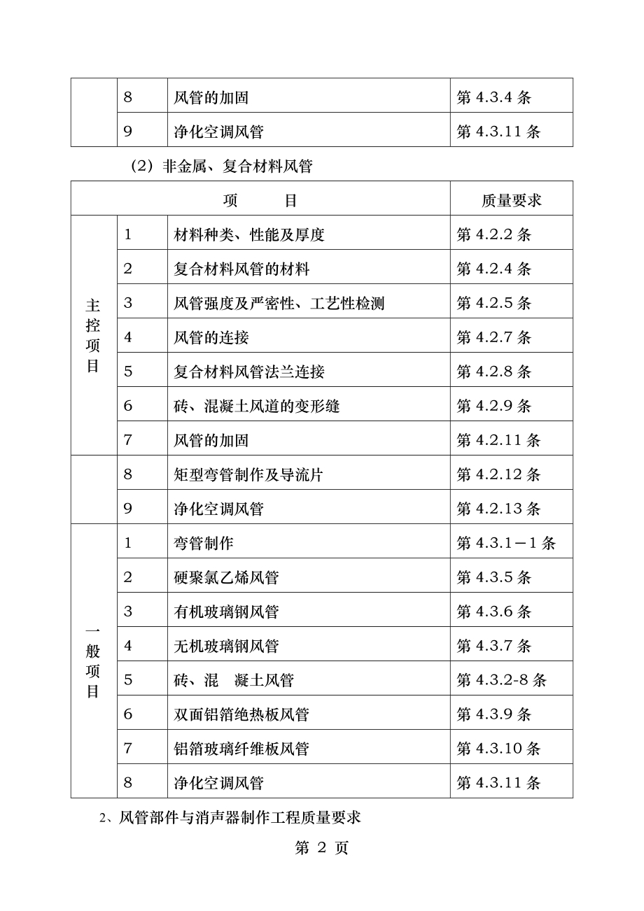 通风与空调 监理细则.doc_第2页