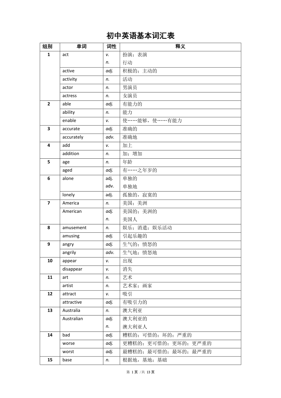 初中英语基本词汇表与词性转换.doc_第1页