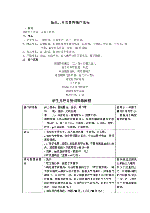 新生儿胃管鼻饲操作流程.doc