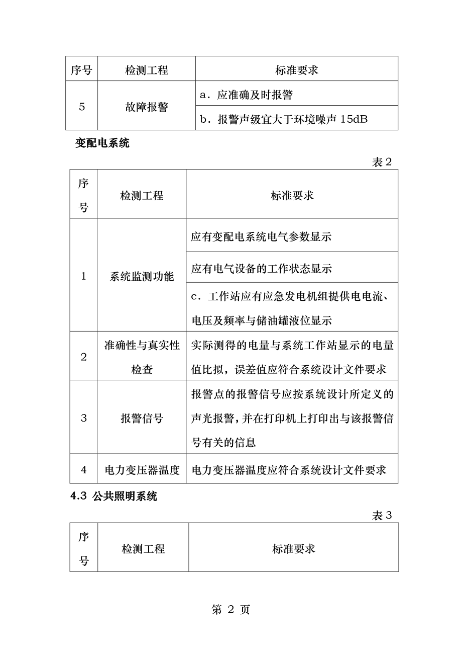 建筑设备监控系统检测作业指导书.doc_第2页