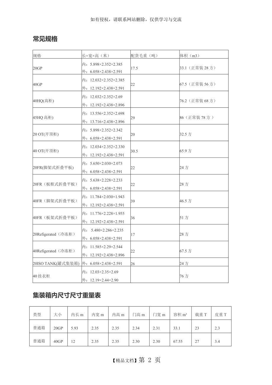 常规集装箱尺寸大全.doc_第2页