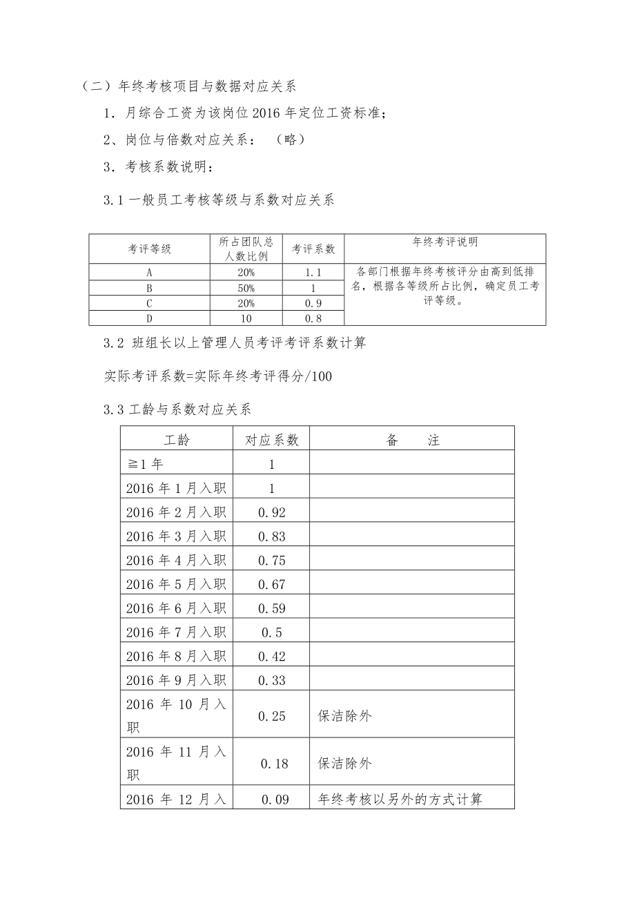 2016年终考核方案(附年终考核表).doc_第2页